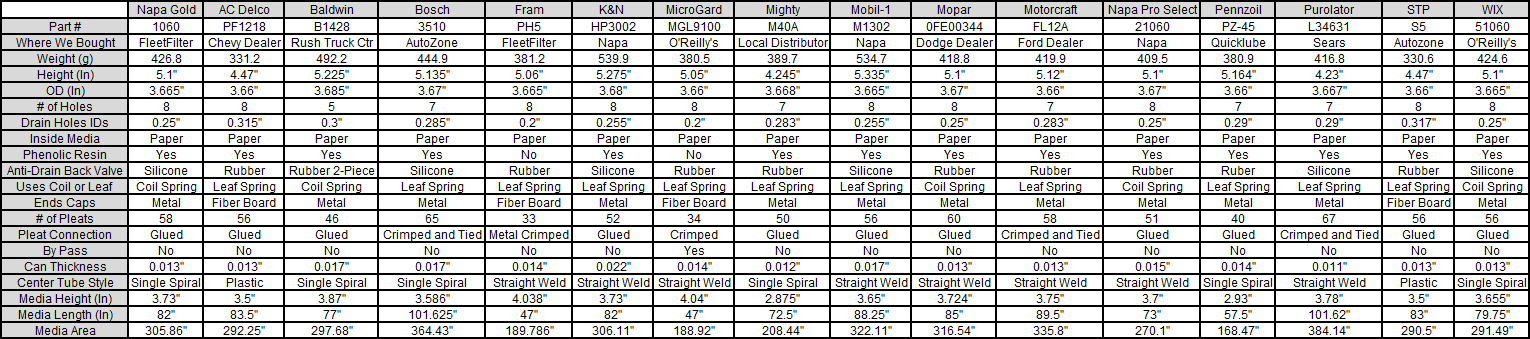 Oil Filter Thread Size Chart