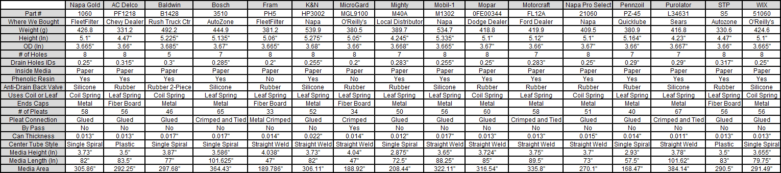 Oil Filter Number Chart