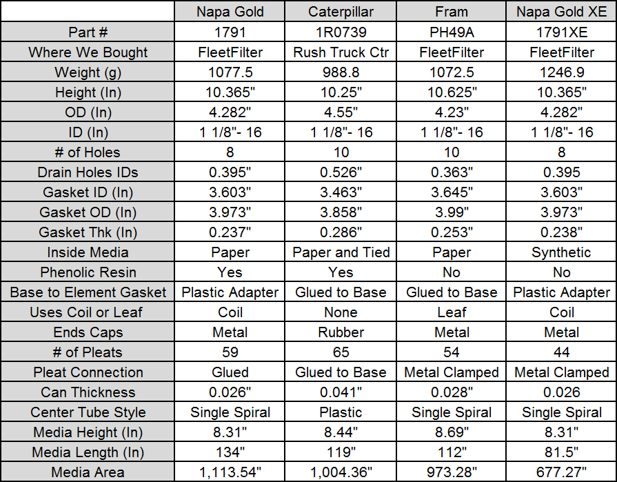 Oil Filter Wrench Size Chart