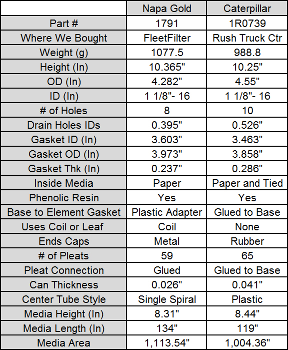 Napa Air Filter Cross Reference Chart