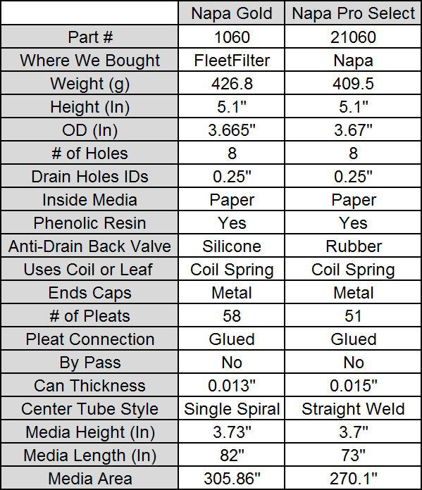Napa Oil Filter Conversion Chart